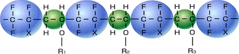 塗料(塗膜)の高耐候性のカギ フッ素樹脂「ルミフロン®」