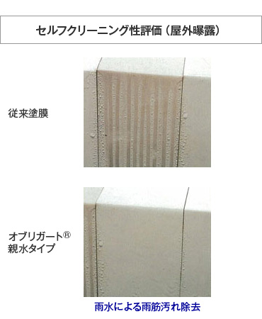 セルフクリーニング性評価（屋外曝露